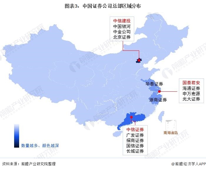 图表3:中国证券公司总部区域分布