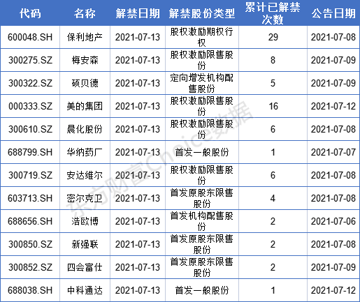 坚朗五金公司股东 D25364906227192507215.jpg