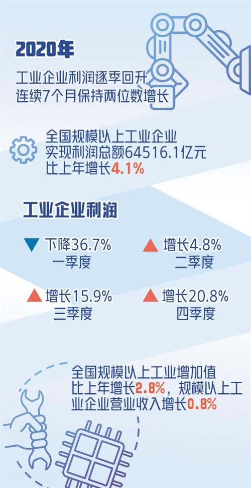 企业盈利快速企稳持续向好