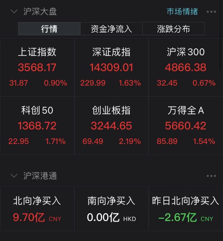 万亿成交纪录止步 A股前三季度十大牛股出炉 东方财富网