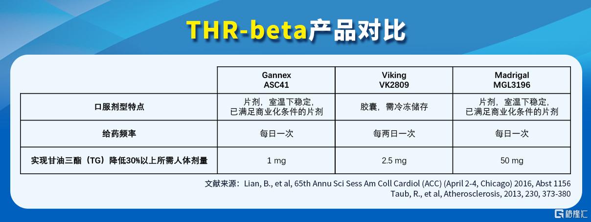 Biotech上市第一股厚积薄发:如何看待歌礼制药-B首个交易日大涨?