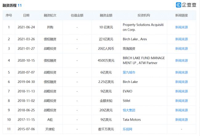 FF stands on Nasdaq, Jia Yueting's seven-year car dream is finally about to come true!