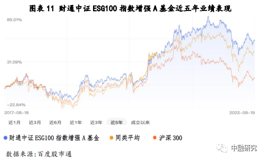 ESG研究专题(三)——ESG指数策略与市场跟踪_天天基金网