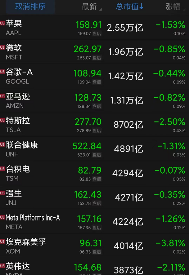 比亚迪adr跌近8% 美股三连跌 国际油价也跳水