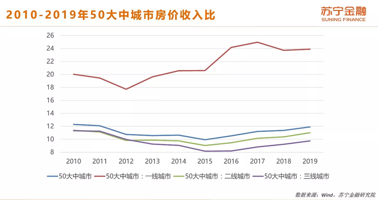 日本90年代房地产市值gdp_空前警告 房地产泡沫大,很危险