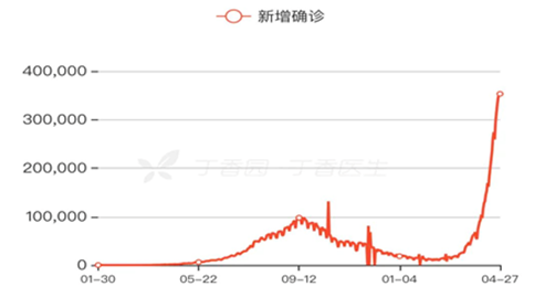 印度2021年经济总量_2021年印度大壶节(2)