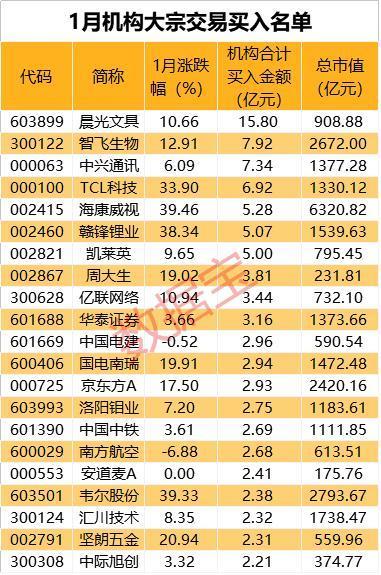 11万股民炸锅 50亿市值公司扣非亏损271亿 网友:在烧钱吗?