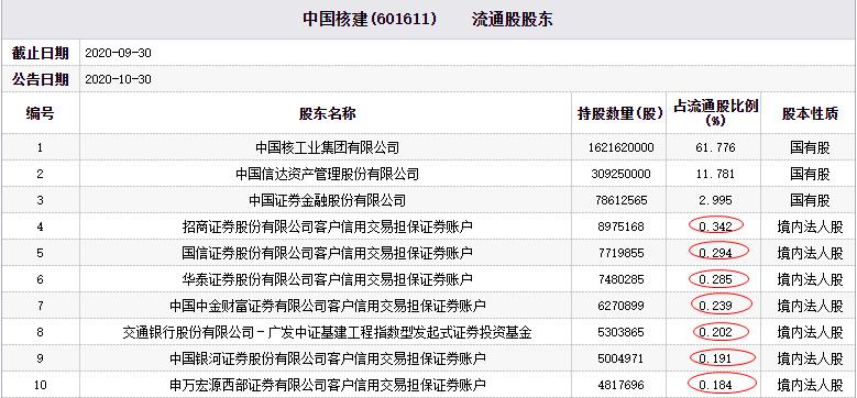 银河证券招聘_海归求职网职位推荐|中国银河证券股份有限公司|留学生岗位招聘(2)