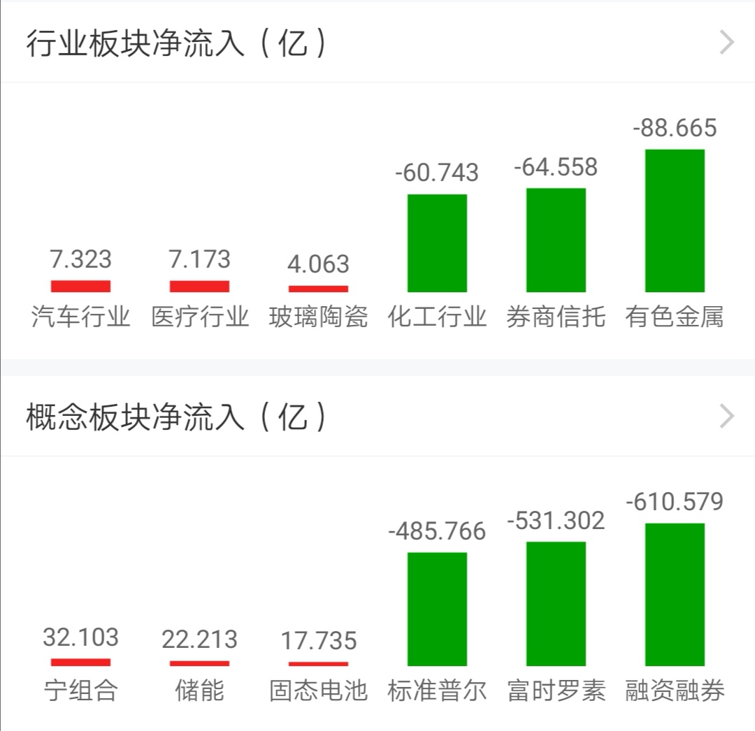 【今日盘点】指数涨跌互现,新能源主题基金涨幅居前;周期股下挫_调整要开始了吗? 【今日盘点】指数涨跌互现,新能源主题基金涨幅居前;周期股下挫_调整要开始了吗?