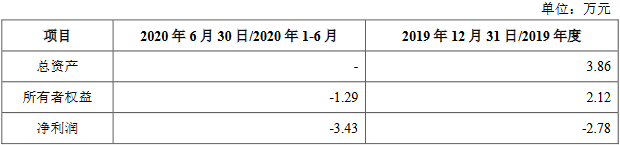 32注销子公司涧光(香港)财务数据