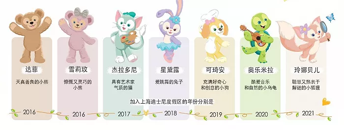 在玲娜贝儿之前,星黛露兔子已经非常成功.