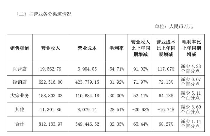 1636688201602208.jpg 2021年半年报