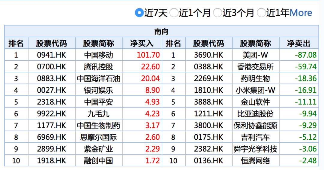 7天暴跌2104点！香港股市是否仍然存在“明显牛市”？