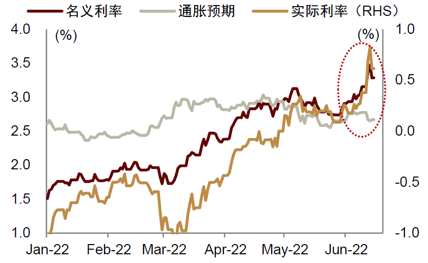 中金：相比海外市场更占优 A股仍有上涨空间 如何配置？ 4