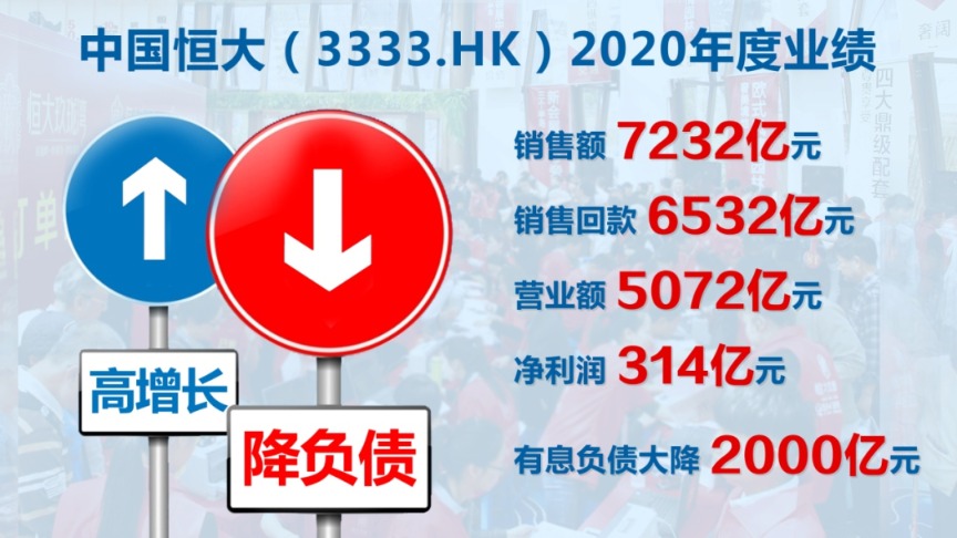 净赚314亿!地产巨头交出成绩单 不惜一切代价造车 旗下两公司要上市