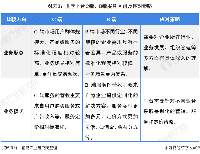 使gdp发展快的企业_成绩单出炉 惠阳区前三季GDP增速领跑各县区,大亚湾区招商引资成效明显(2)