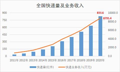 2020贺州跟来宾gdp_河池 崇左 防城港 贺州 来宾,2020年第一季度GDP数据(3)