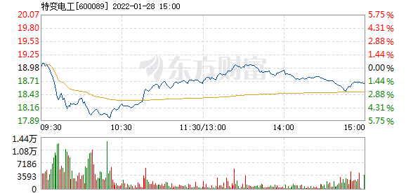 特變電工1月28日加速下跌 _ 東方財富網