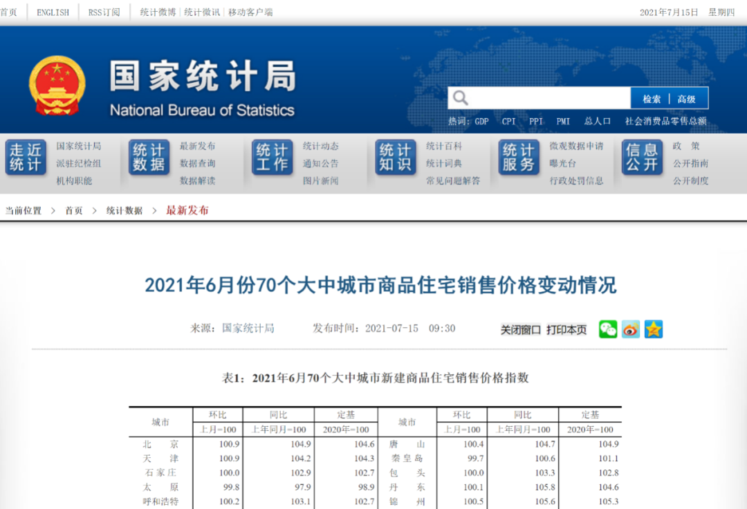全国房价涨幅排行_2021年1-7月二手房房价涨跌排行榜:广州领涨全国北京位居第二