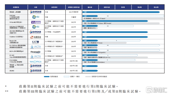 兆科眼科 B 一家被低估的眼科创新药企业 东方财富网