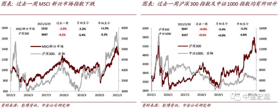 中金宏观探市:犹豫的美元