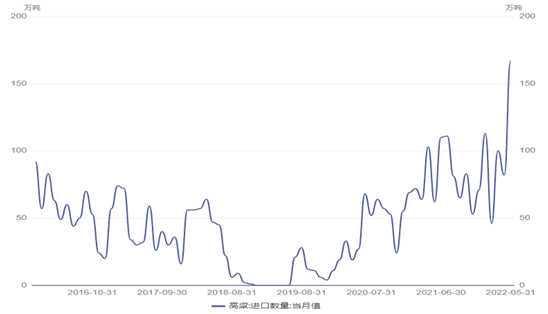 数据来源:布瑞克农业大数据
