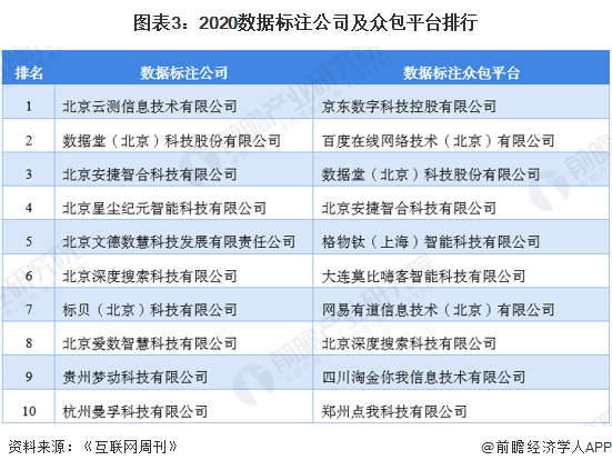 人均KPI