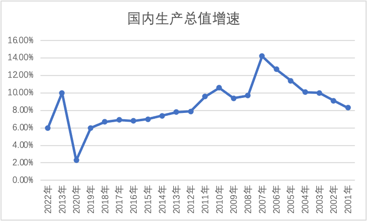 广东粤港澳大湾区研究院:一季度经济增速将达两位数 中国2023将成高