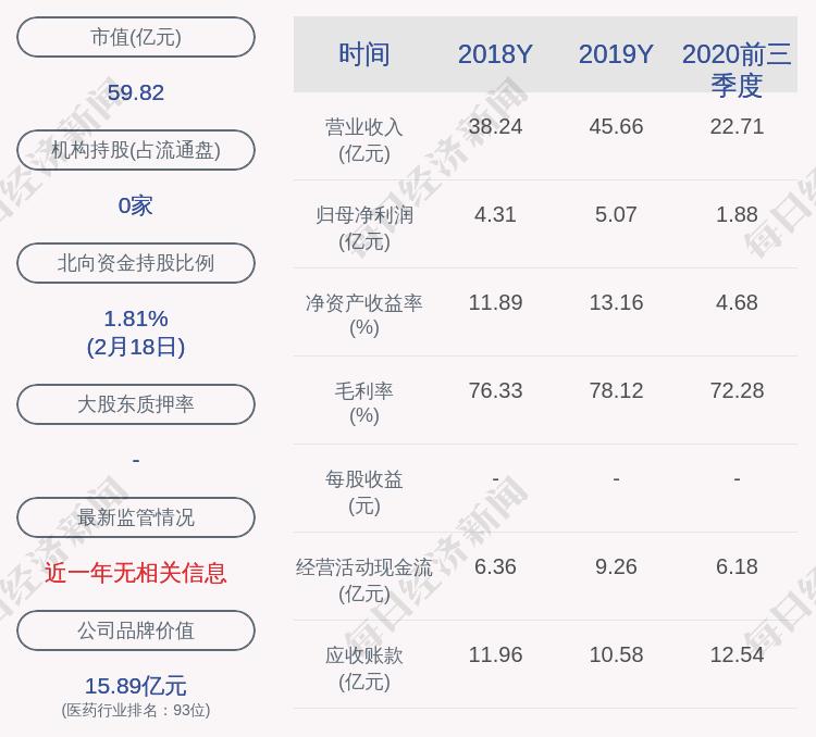 康緣藥業:副總經理萬延環辭職 _ 東方財富網