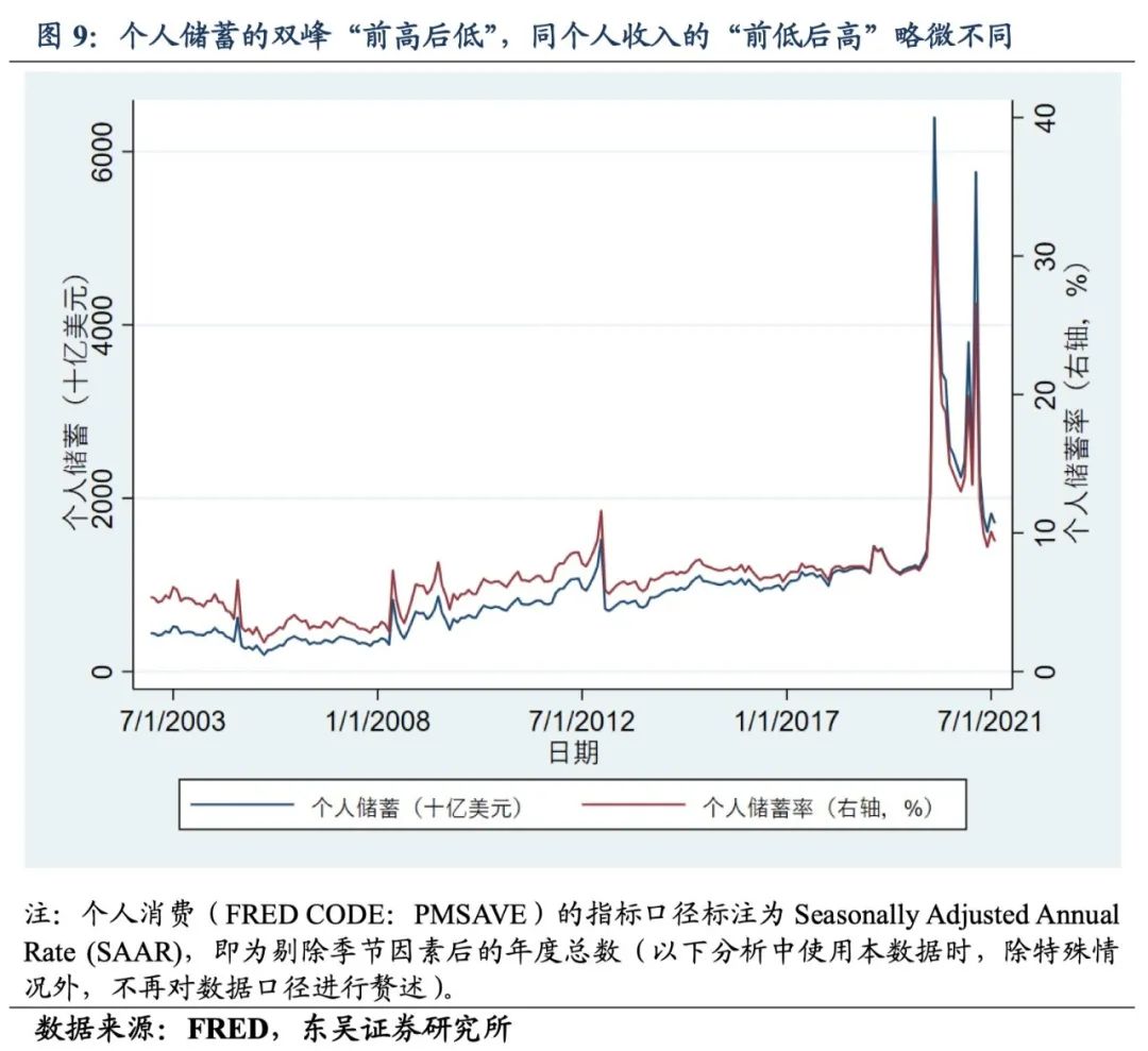 如何理解美国消费近期钝化 财经评论 Cjpl 股吧 东方财富网股吧