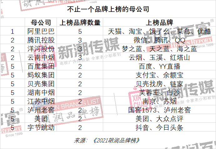 中国品牌价值榜：贵州茅台连续第四次夺冠，美团、平安跌出前十