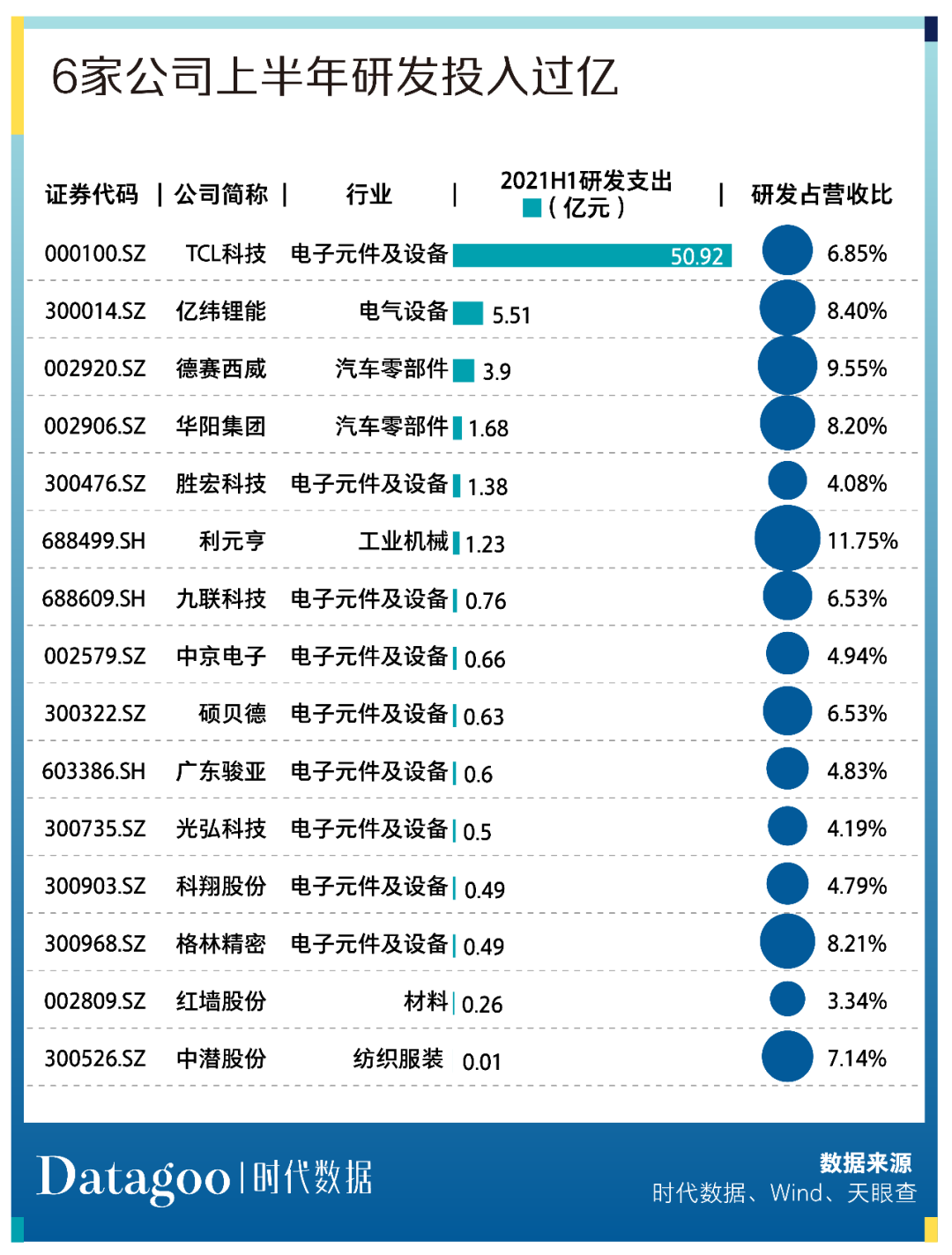 A股资本地图惠州篇：15家公司上市市值逾四千亿