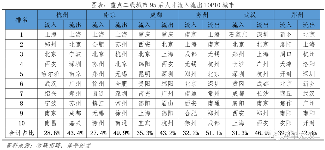 城市市区人口排名2021_2021年新一线城市排名 上海城市排名全国第一 成都人口数