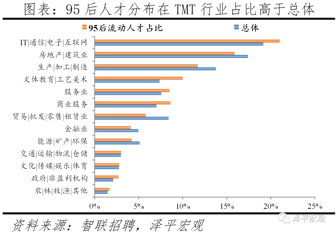 《千里马人工计划软件_中国城市95后人才吸引力排名：2021年95后人才去哪了？》