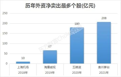 二号站招商主管958337史诗级狂抛550亿!最牛板块当真不行了? 二号站招商主管958337史诗级狂抛550亿!最牛板块当真不行了?