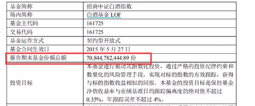 深夜突发 千亿规模关口最大基金紧急限购 国家出手微信淘宝或迎超级监管 东方财富网