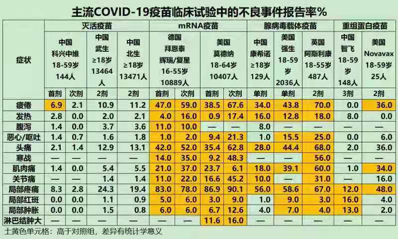 疫苗造富多家企业一季度业绩暴涨国产新冠疫苗三期临床数据正式亮相