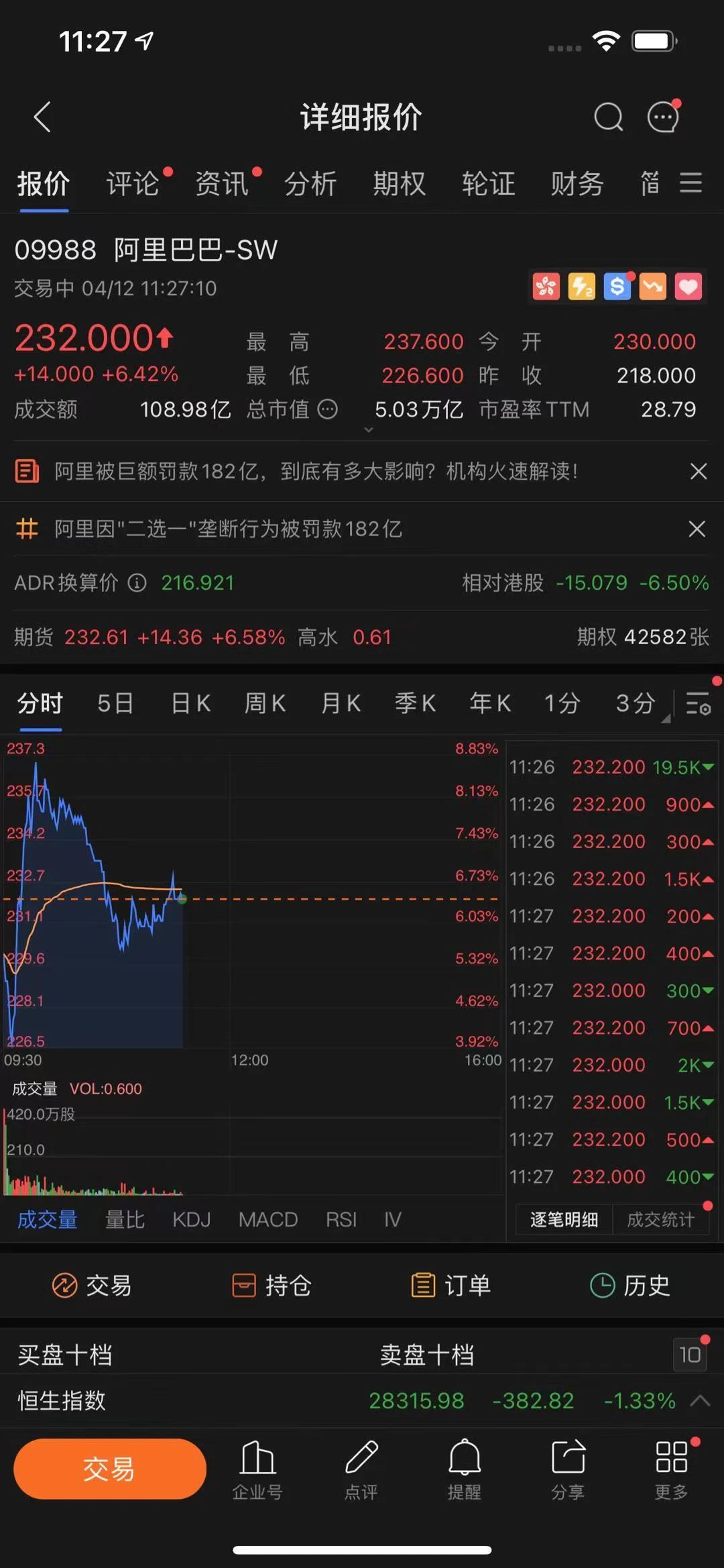 阿里巴巴电话会议透露重要信息 阿里股价急升7!