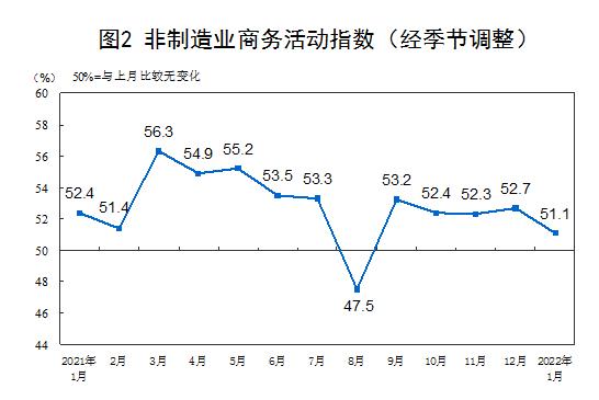 《千里马计划客户端_统计局：1月份中国制造业采购经理指数(PMI)为50.1%》