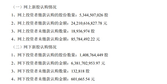 怕破发 8600余万元弃购中国电信 东方财富网