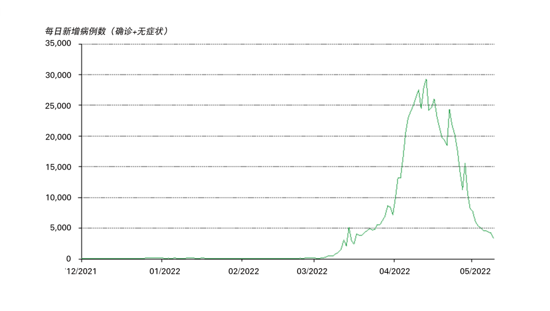 中国市场 | 4月  疫情对中国黄金需求的影响仍存 (http://www.hsqixing.com/) 期货 第8张
