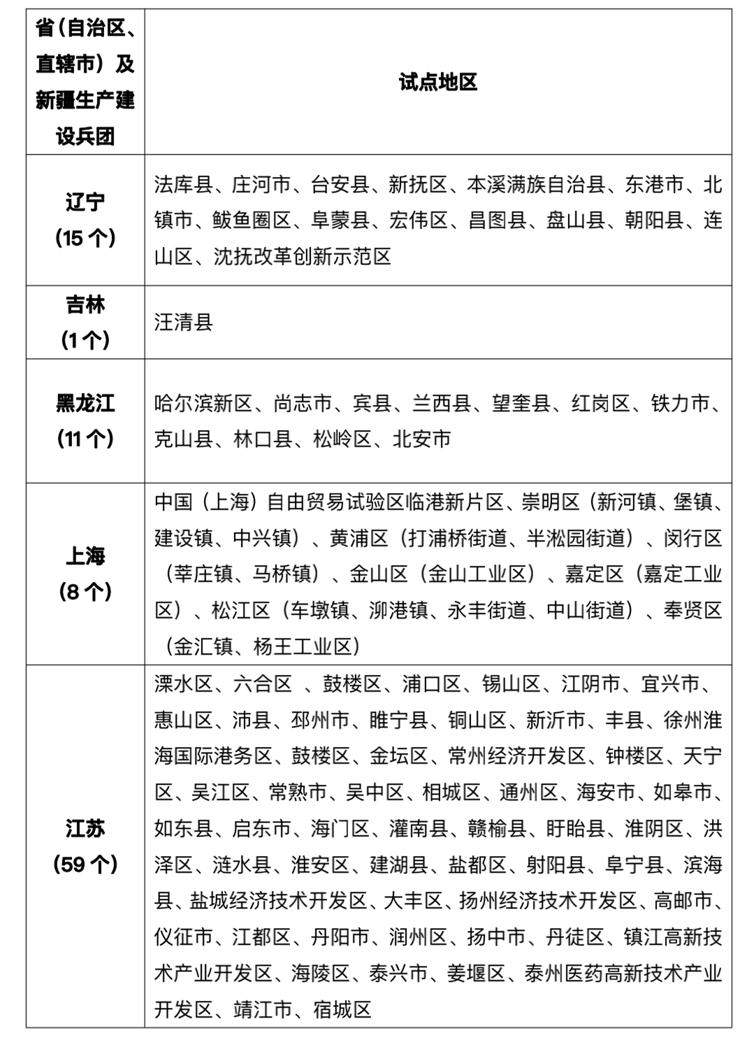《千里马人工计划网页版_光伏“整县推进”全国676个试点,山东70个居首!》