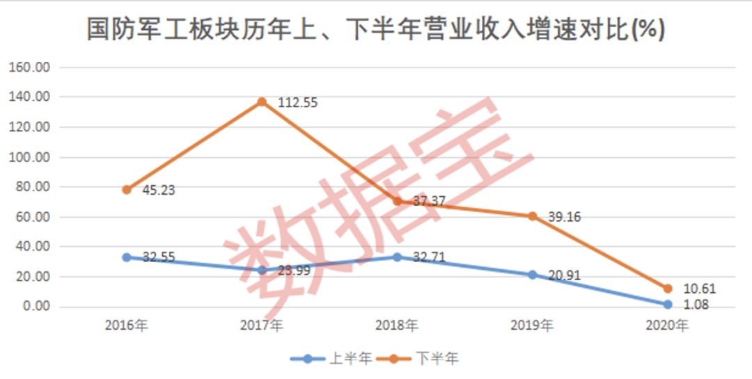 近十年我国国防支出占gdp比例_菜鸟销售必知的会面礼仪