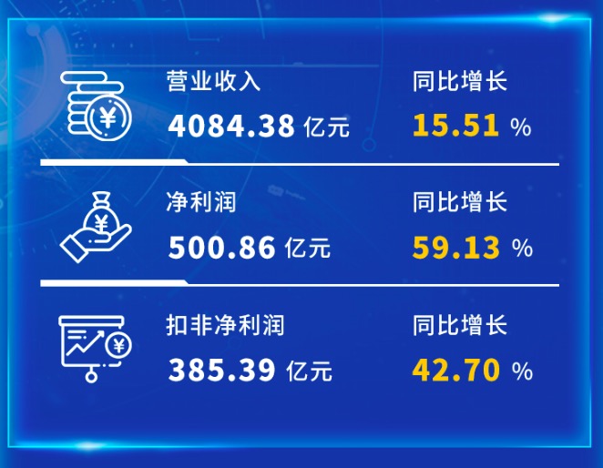 科技创新板2020年成绩单:营收和净利润双增长的创新体系运行稳定