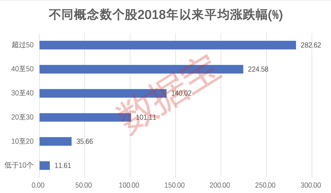 这些公司涉及概念超50个 叠加元宇宙+冬奥会等热门概念股获主力连续加仓