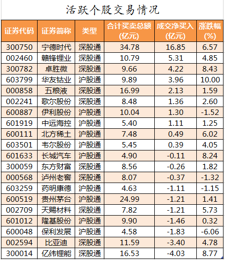 主力资金加仓电子股、有色金属股龙虎榜机构抢筹22股 主力资金加仓电子股、有色金属股龙虎榜机构抢筹22股