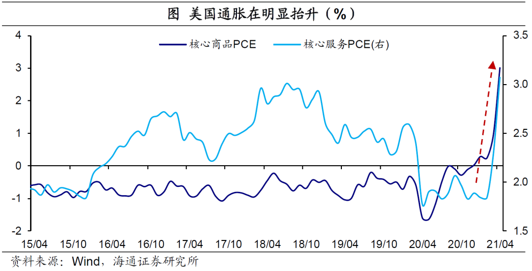 弱美元:何时“逆袭”?