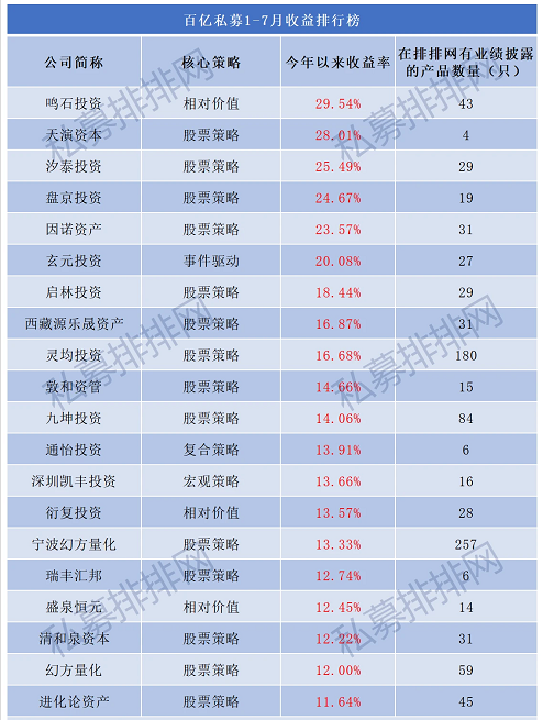 量化私募管理規模突破萬億大關 四大因素助推飛速增長