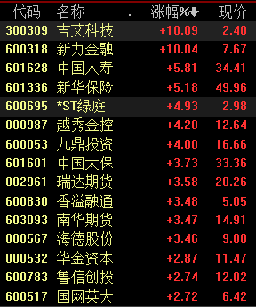 保险业活跃在早期交易中,机构表示行业估值将稳步恢复
