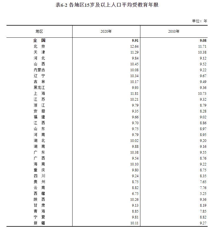 第七次全国人口普查业务测试_第七次全国人口普查公报(第七号)